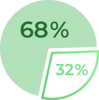 Pie Chart